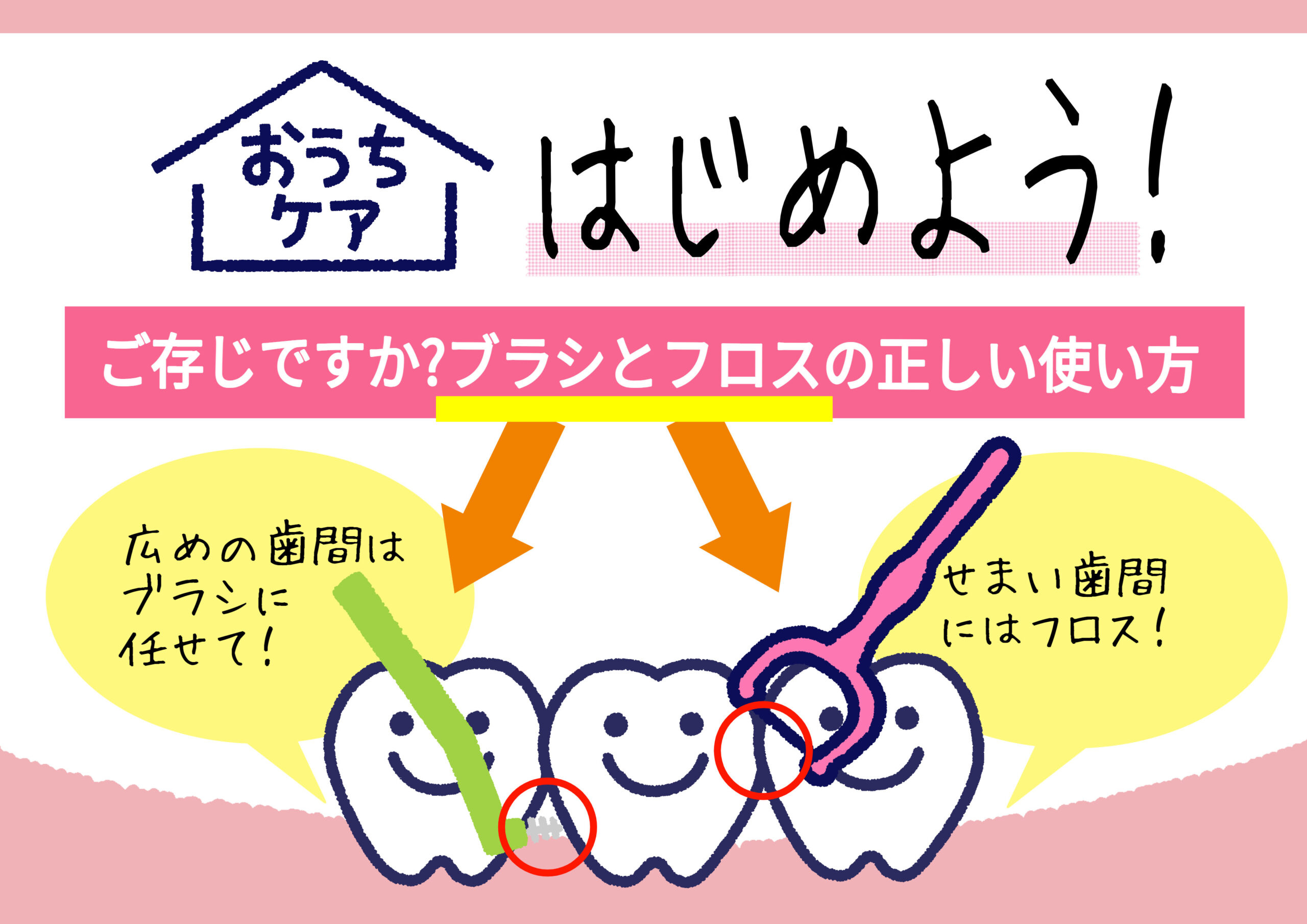 歯科物販 歯医者さん向け販促popづくりのヒント イラストで伝わる Popkit Blog ポップキットブログ